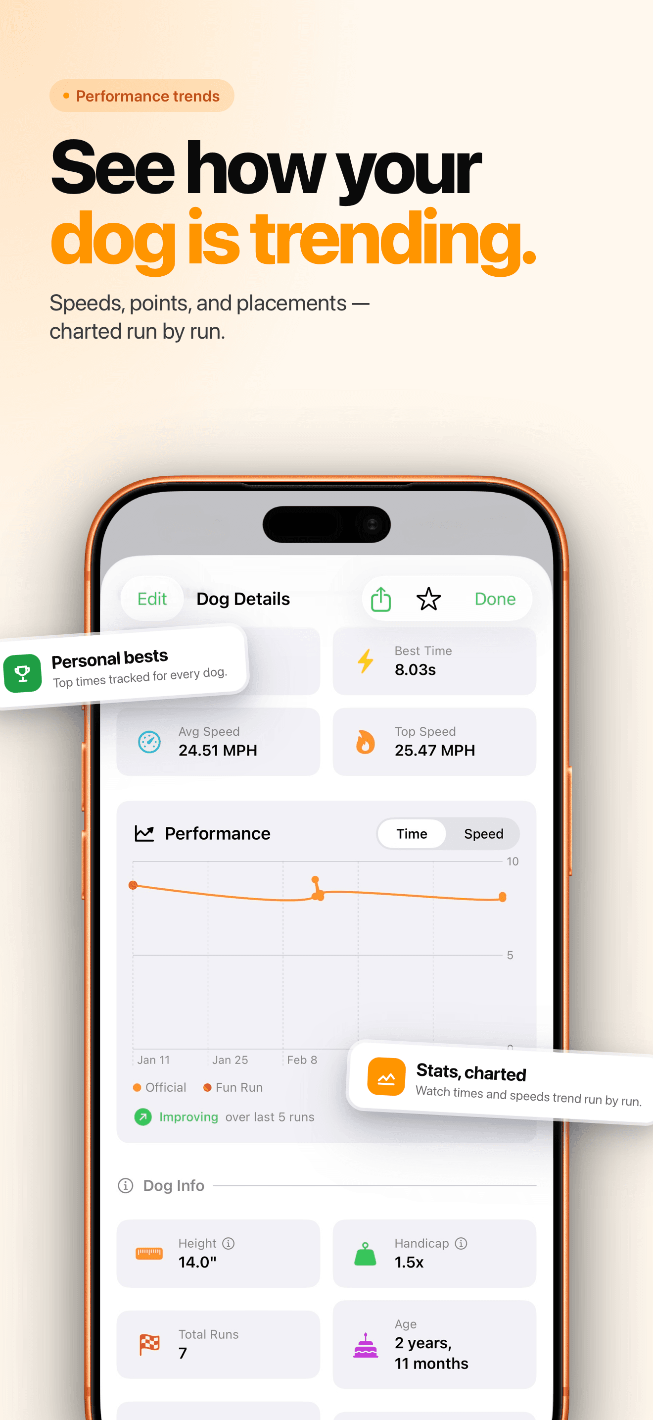 Performance trends with speed chart